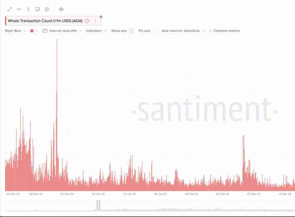 2025年6月ADA币技术面、基本面分析及价格预测